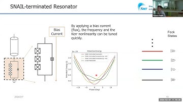Zhirong Lin (SIMIT) — Fast generation and preservation of cat states using a Kerr-tunable  resonator