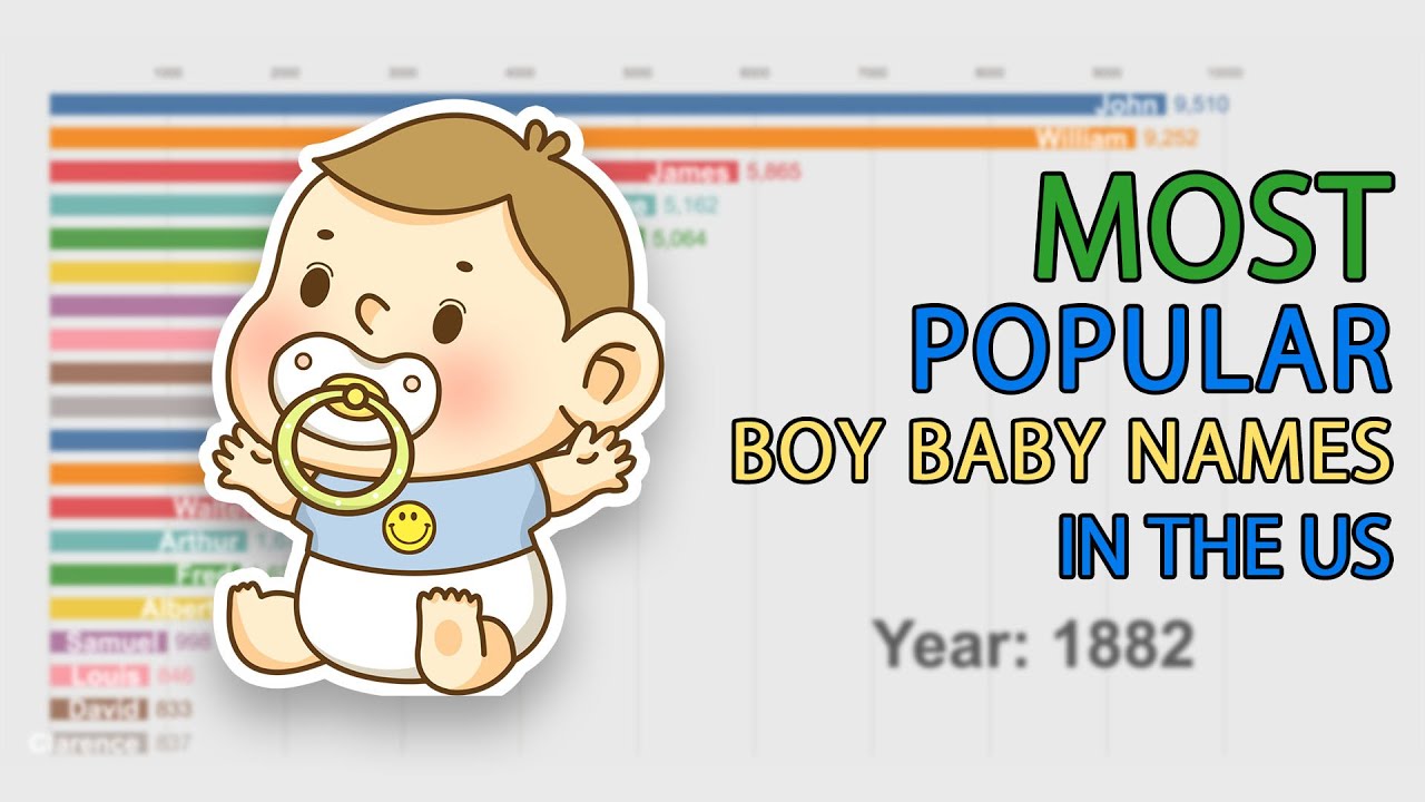 Most popular boy baby names in the U.S for 1880-2019 - YouTube