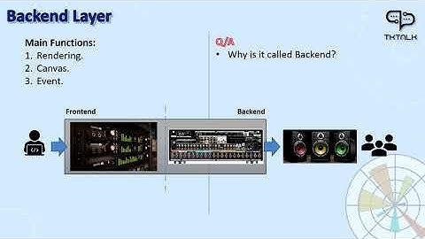 Why it is called Backend layer? | Matplotlib Course