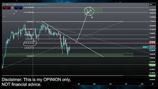 Bitcoin 100K Bullrun Pump Coming? Or 70K Bear Crash? Btc Price Prediction Technical Analysis Today