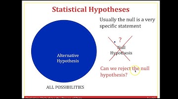 Ch 4.1 Video Lecture Part 2
