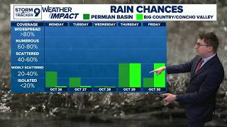 Information Cloudy Start To The Week | West Texas Forecast Guide