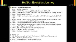 Celebrity HDB   018  Evolution of SAP HANA Wealth