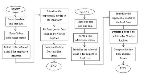 Voltage Dependent Load Model Distributed Generation planning optimization | #finalyearprojects 2020