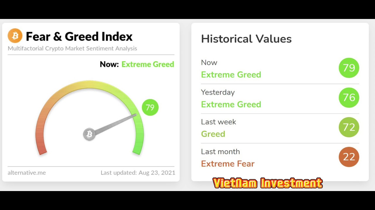 Value now. Fear and Greed Index picture.