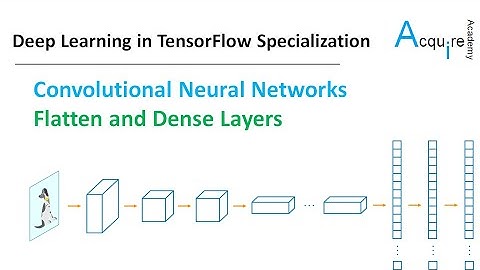 Deep Learning in TensorFlow #4 L5 - CNN: Flatten and Dense Layers (Shallow Neural Network)