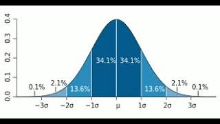 data science interview questions and answers: statistics