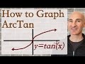 How to Graph Arctan (tangent inverse)