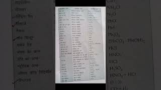 Chemical formula