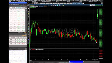 Fundamental Binary Option Strategy - Trading The News | anyoption™