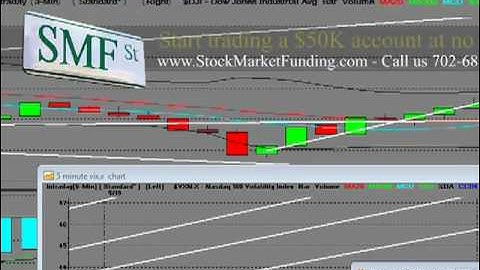 Stock Market Technical Analysis SMF Market Maker Training Video