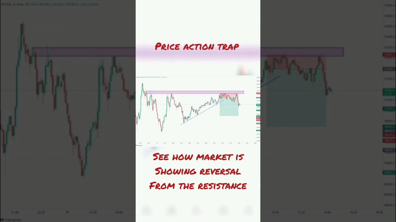 Bitcoin | Bitcoin trading for beginner | 