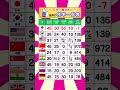 日本、高すぎん？「世界」の税率一覧 #放課後等デイサービス #経営者 #起業 #福祉 #介護