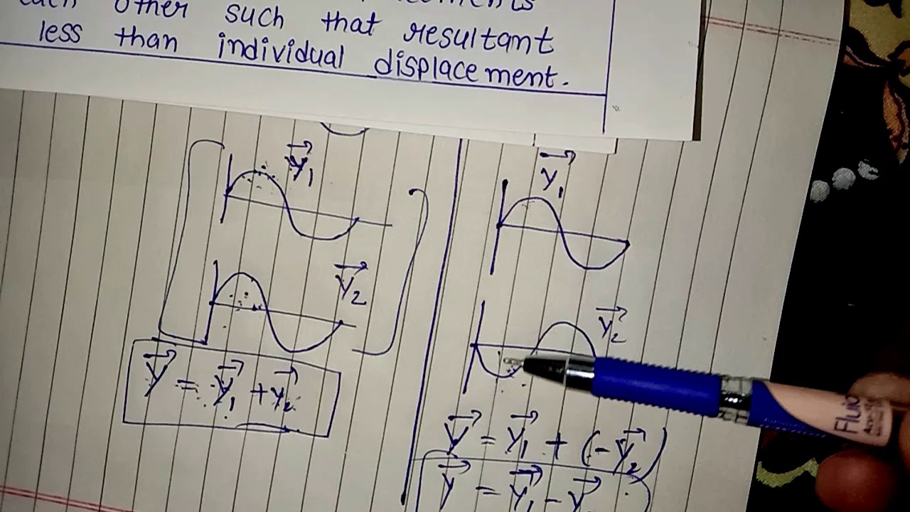 Principle of superposition of waves & Interference of waves || Class 11 ...