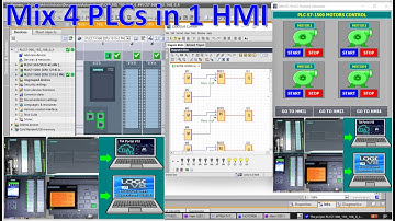 Mix PLCs connected with one HMI (Highlight)