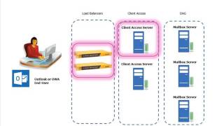 17 Exchange Server 2013 Lecture