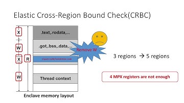 MPTEE: Bringing Flexible and Efficient Memory Protection to Intel SGX
