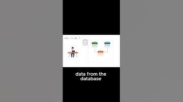 SQL Explained in less than 30seconds #dataanalytics #learnsql