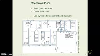 AP21g HVAC symbols and plans VL