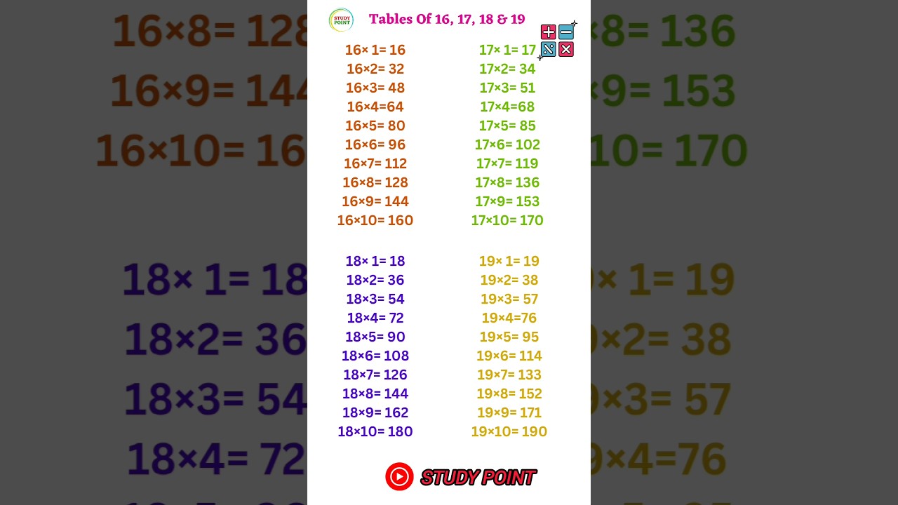 Tables Of 16, 17, 18 & 19 // Phada // Maths // STUDYPOINT// 