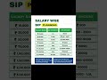 Contact financial expert9363757585 Website:https://web-link.co/dvp3j#salary #views#shortvideo#short