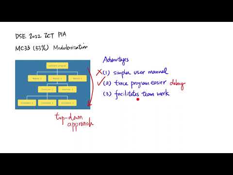 DSE 2022 ICT MC33 - Modularization
