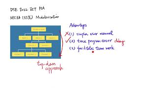 DSE 2022 ICT MC33 - Modularization