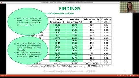 Thermal Comfort Assessment of Hospital Buildings via Objective and Subjective Measurements