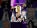 Did any of these surprise you?#anime #manga