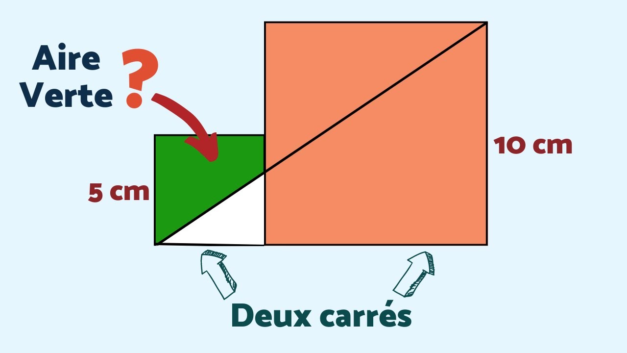 DES CARRÉS ET… THALÈS 🤨
