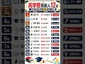 東大・京大・慶應がずらり!高学歴すぎる芸能人12選