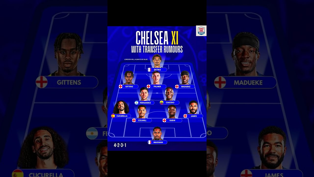CHELSEA’S NEW SUPER TEAM?! 🔥 Maignan & More – Title Contenders?! 