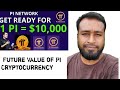 Pi Coin Future Me 1 Lakh Dollar Jayega ||Future Value Of Pi Cryptocurrency