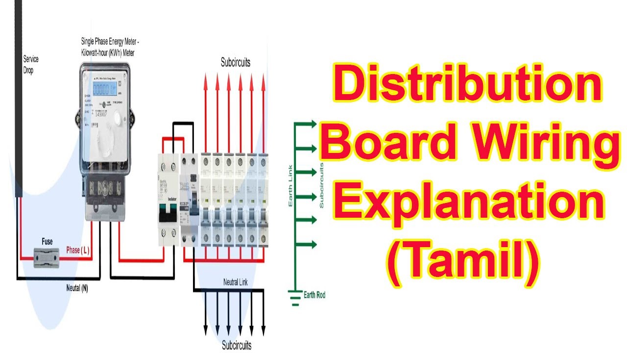 Single Phase Energy Meter Connection | DB Wiring | Watts hour Meter Wiring | MV TECH