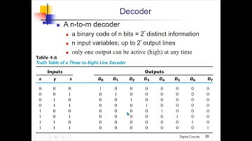 Ch 4 Combinational Circuits Decoders part 1