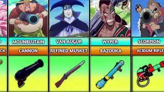 All Blox Fruits Guns & Their One Piece Users | Complete Gun Guide 💥🔫