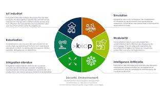 L'usine du futur - Usine 4.0