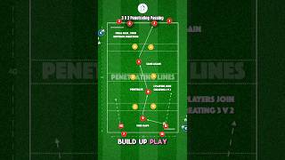 🎉 3 V 2 Penetrating Passing | 43-P12! #coaching #football #overload