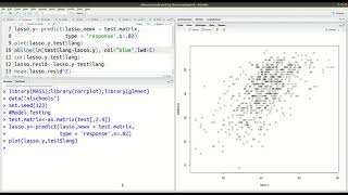 Lasso regression model testing