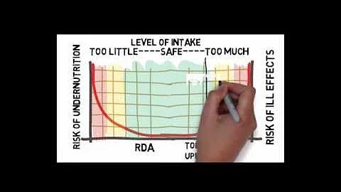 How do you calculate percentage of reference intake?