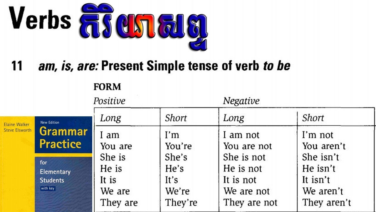 To be present simple speaking