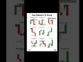 Learn about RSI Indicator #trading #nifty #forex #crypto #stockmarket #investing #business#viral