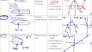 HPC U1 2 Notes Video pt1