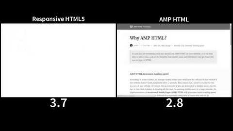 HTML5 vs AMP HTML Head-to-Head Speed test demo