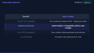 What is an ORM? Object-Relational Mapping Explained