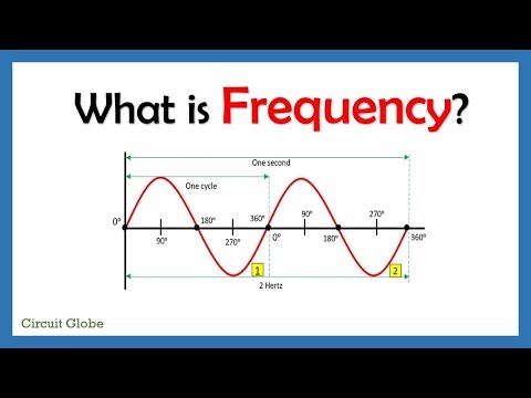 Video: Wat is de frequentie van een signaal?