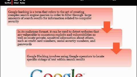 CEH v6 Module 4 from QuickCert:  Google Hacking