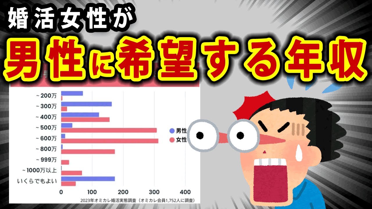 婚活女性が相手男性に希望している年収と現実【男女の差は300万】