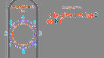What happens when integer value goes out of range?