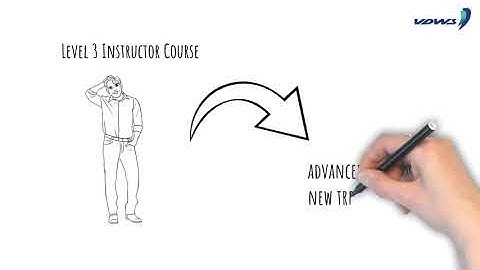 VDWS Instructor Training - how does it actually work?